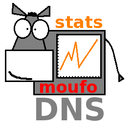 moufostats logo